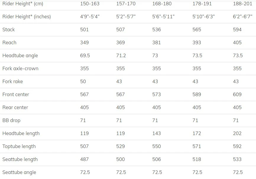 3TTT Vélo 3T STRADA TEAM SRAM Force Disc ETap AXS 12V Rouge Ou Noir 4 3TTT Vélo 3T STRADA TEAM SRAM Force Disc ETap AXS 12V Rouge Ou Noir – Image 2